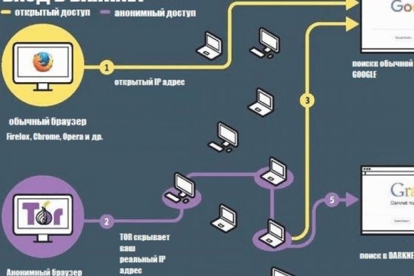 Кракен kr2web in