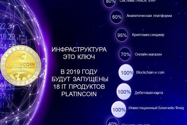Как закинуть деньги на кракен